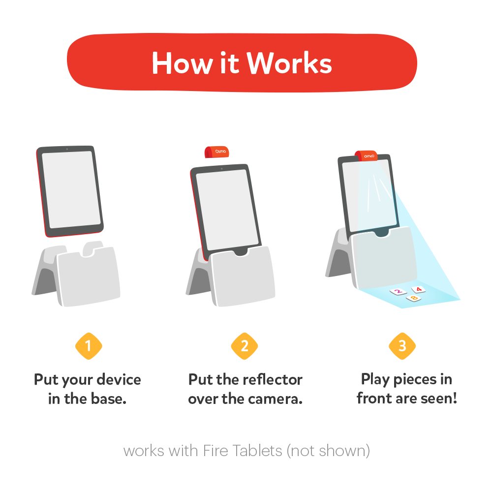 How it works: tablet in the base, reflector over the camera, and what you draw is seen