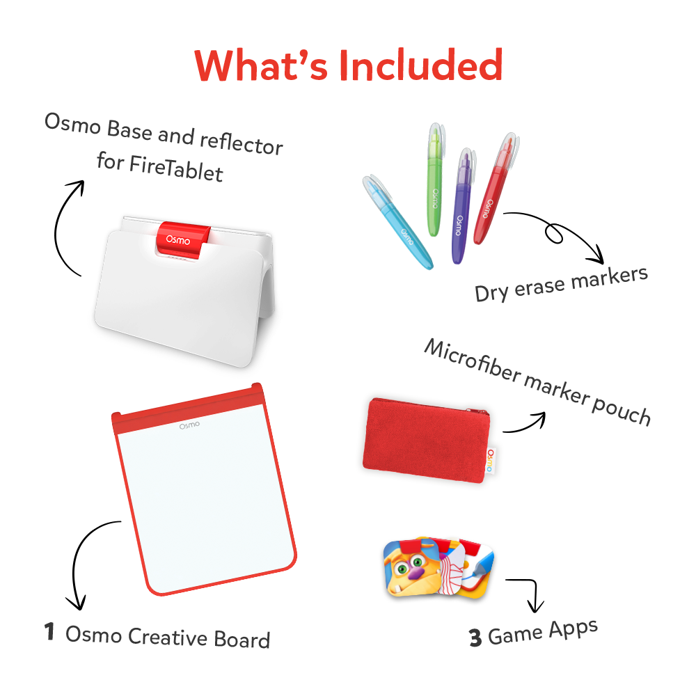 What's included: Osmo Base and reflector for Fire tablet, dry erase markers, microfiber marker pouch, 1 Osmo Creative Board and 3 game apps