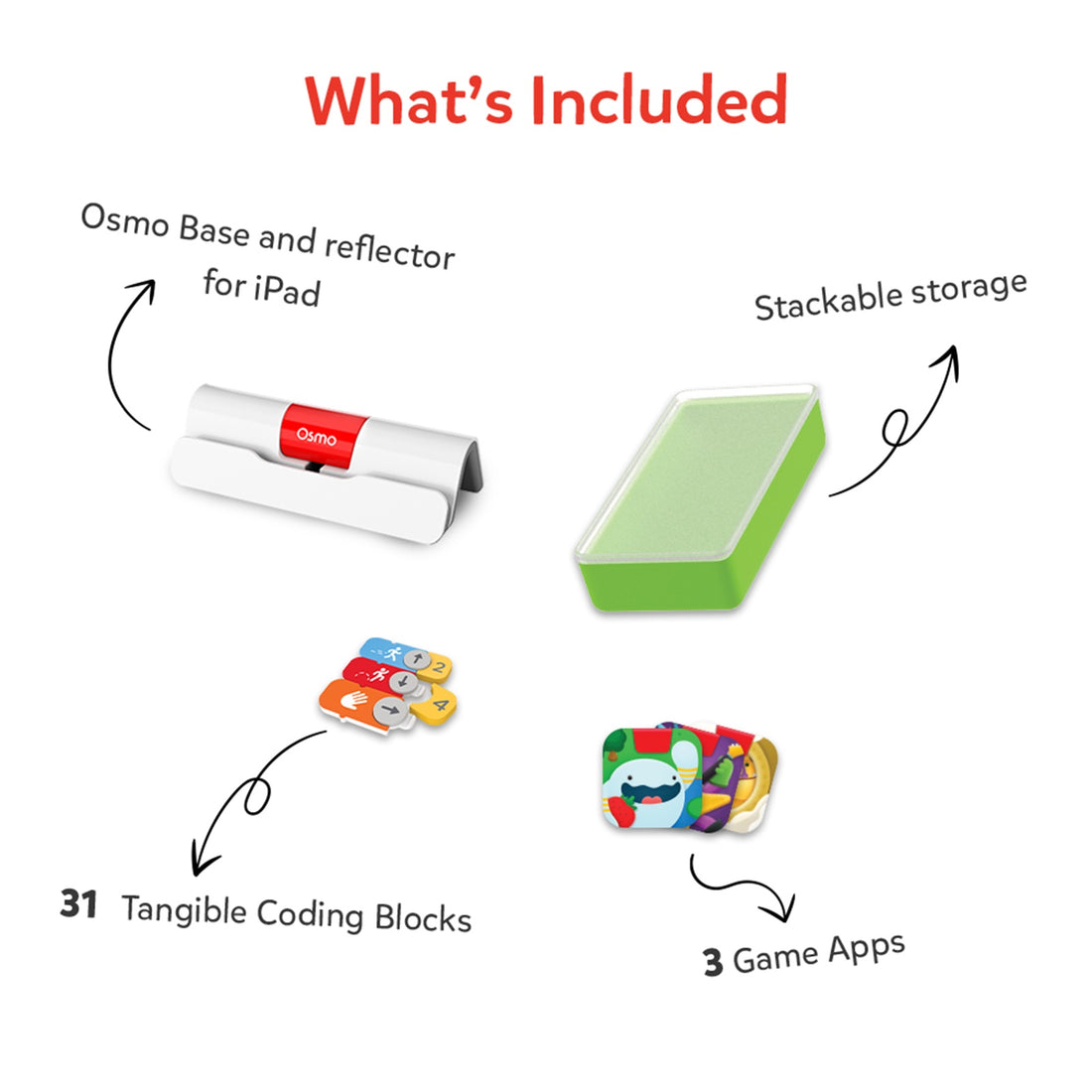 What's included in the Coding Starter Kit for iPad: Osmo Base and reflector for iPad, stackable storage, 31 tangible coding blocks and 3 game apps