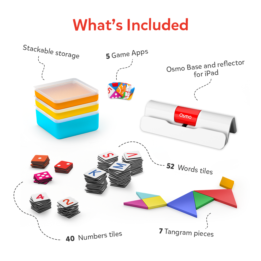 What's included in the Genius Family Starter Kit, Genius kit (ages 6–10): Osmo Base and reflector for iPad, Words tiles, Numbers tiles, Tangram pieces, stackable storage, 5 game apps