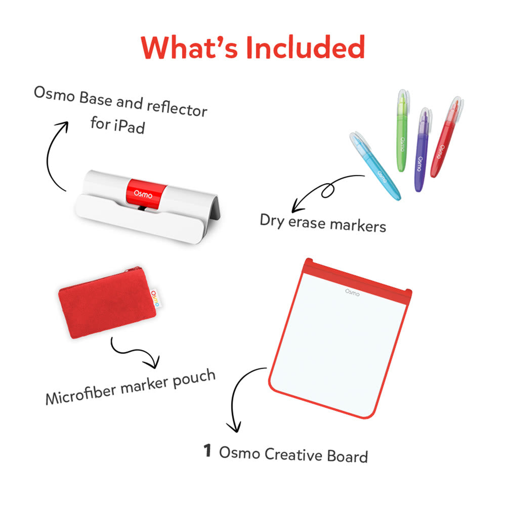 What's included in the Creative Starter Kit: Osmo Base and reflector for iPad, dry-erase markers, microfiber marker pouch and the Osmo Creative Board