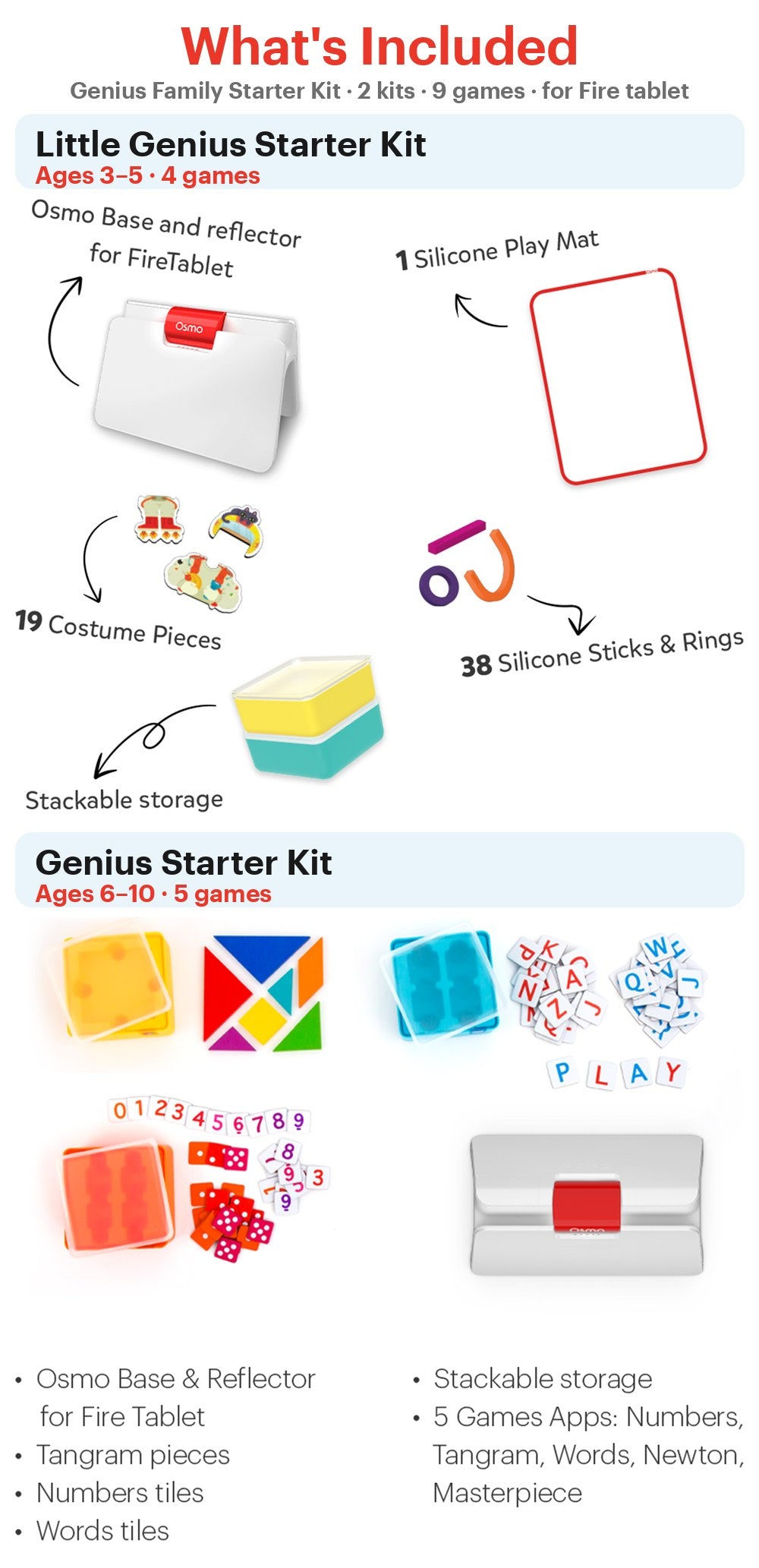 What's included in the Genius Family Starter Kit for Fire tablet: Little Genius Starter Kit (Osmo Base and reflector for Fire tablet, silicone play mat, 19 costume pieces, 38 silicone sticks and rings, stackable storage) and Genius Starter Kit (Osmo Base and reflector for Fire tablet, Tangram pieces, Numbers tiles, Words tiles, stackable storage, 5 game apps)